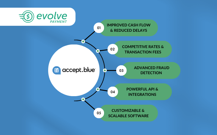 accept.blue key features and benefits graphic